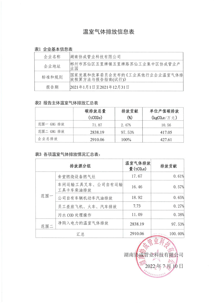 温室气体排放信息表